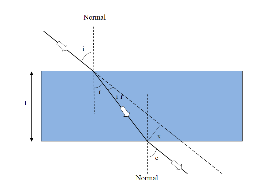 Refraction of Light Simplifed for Students Starry Stories