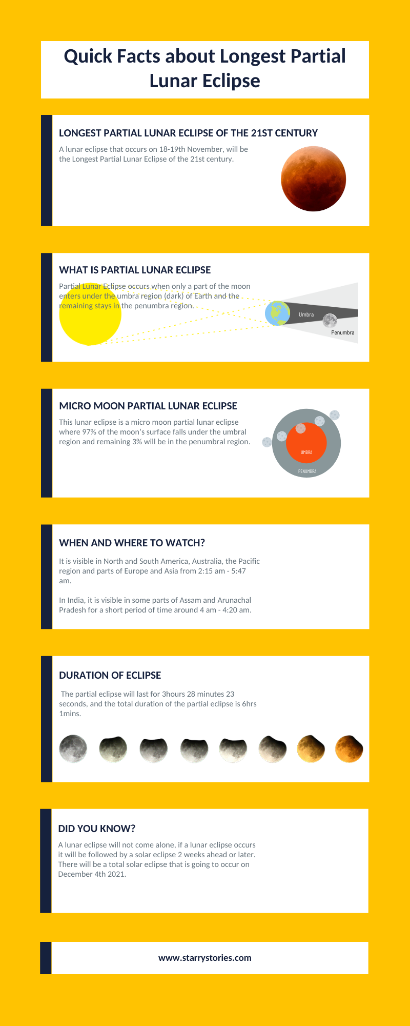 longest partial lunar eclipse 