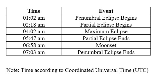 longest partial lunar eclipse 