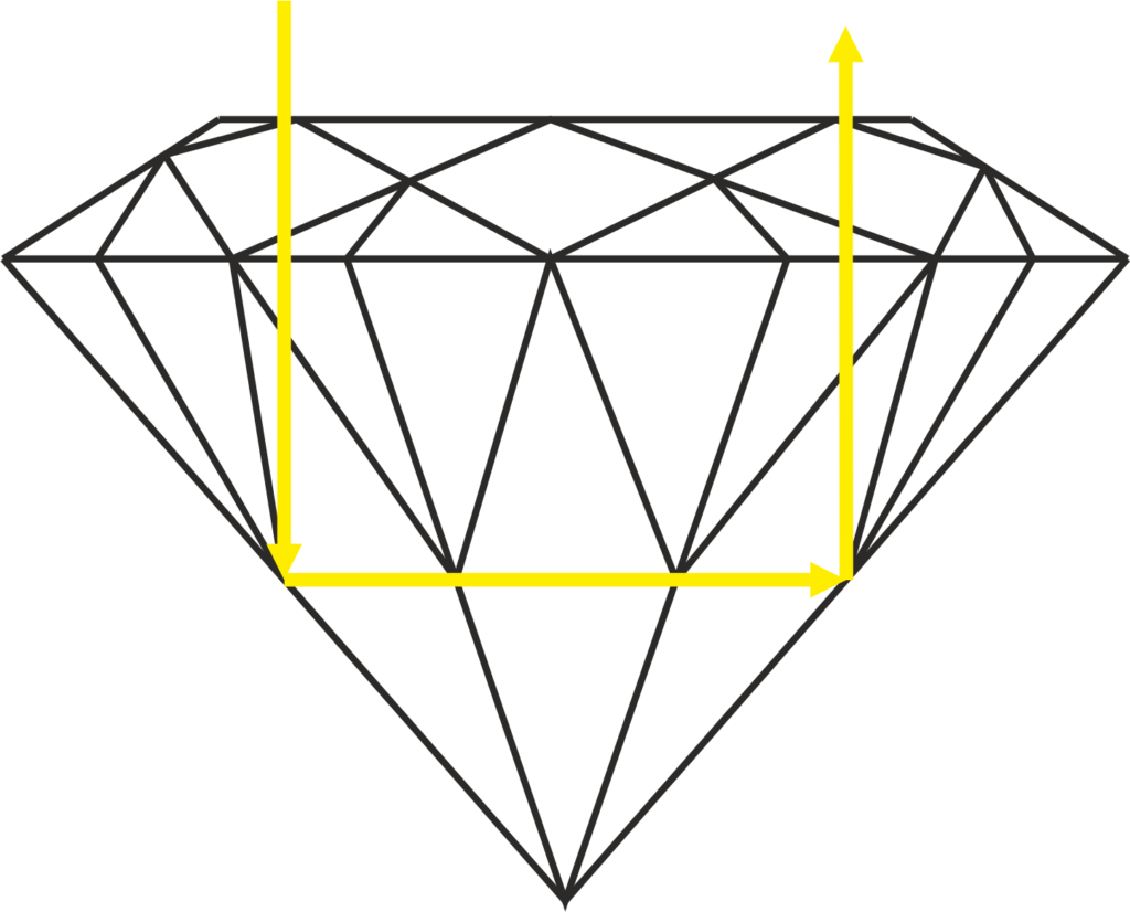 Why Do Diamond Sparkle? Starry Stories